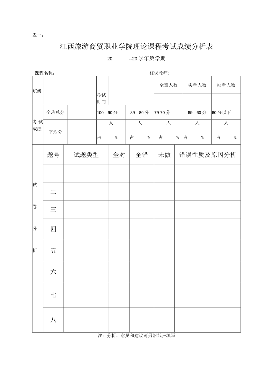 表一江西旅游商贸职业学院理论课程考试成绩分析表.docx_第1页