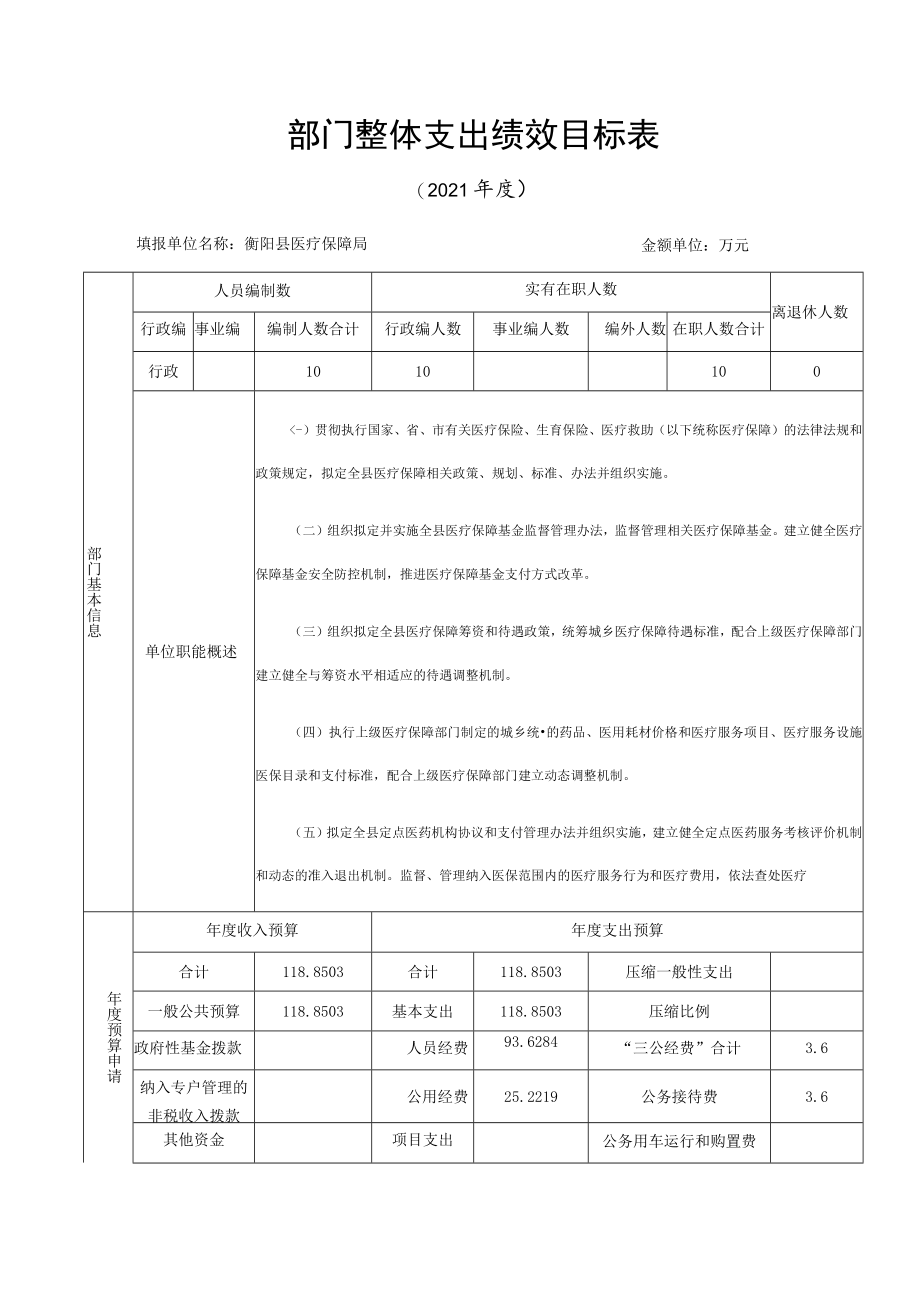 部门整体支出绩效目标表.docx_第1页