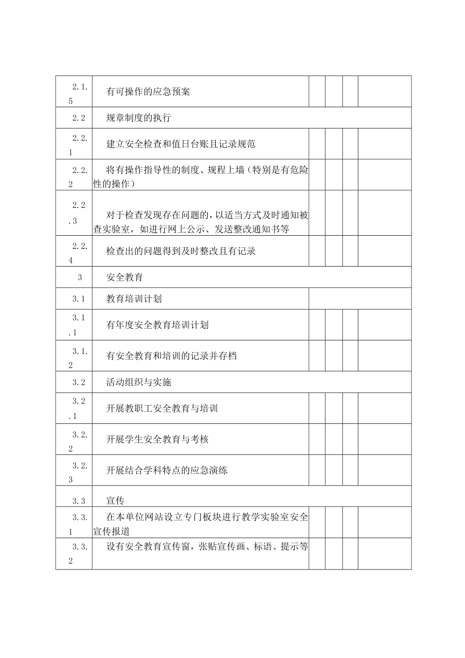 高校教学实验室安全专项检查项目表.docx_第2页