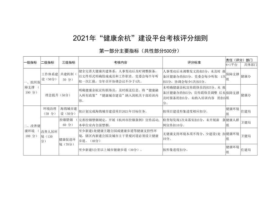 2021年“健康余杭”建设平台考核评分细则.docx_第1页