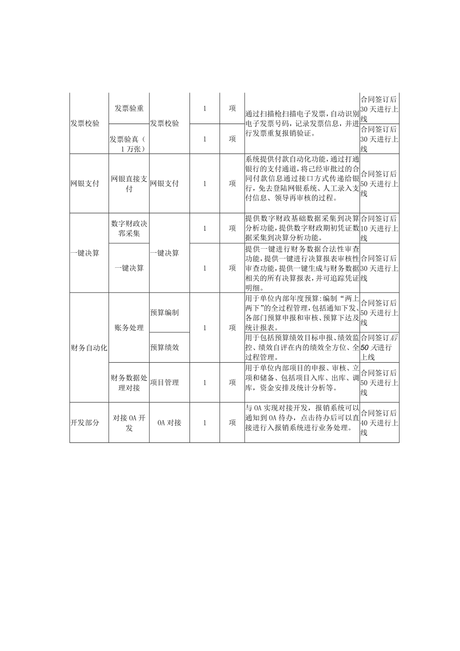 财务内控管理系统财务报销一体化项目实施需求.docx_第2页