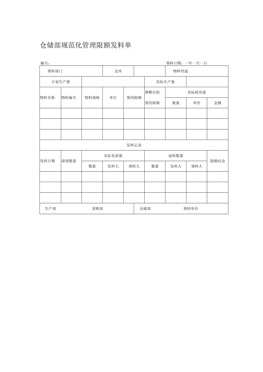 仓储部规范化管理限额发料单.docx_第1页