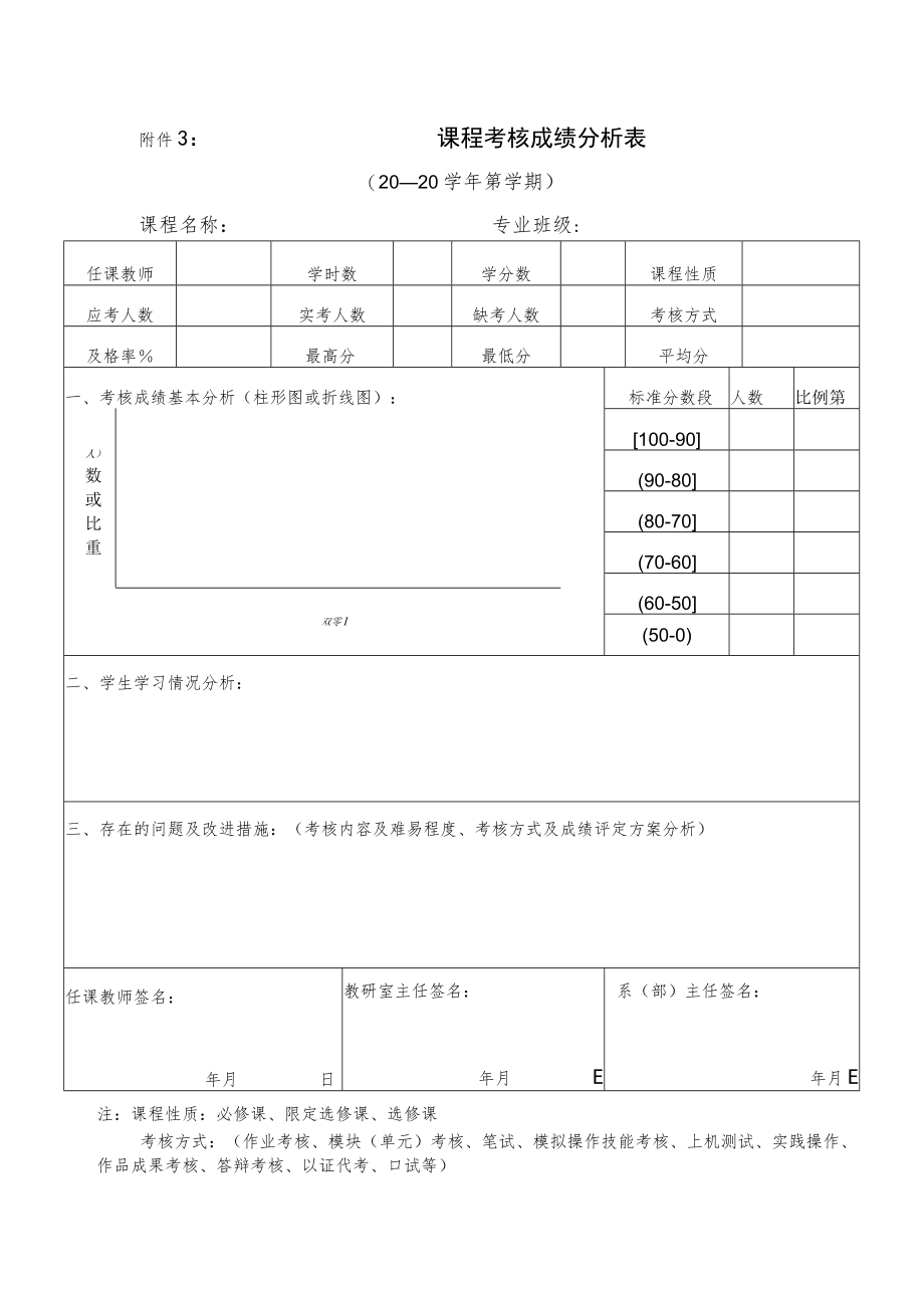 课程考核成绩分析表.docx_第1页