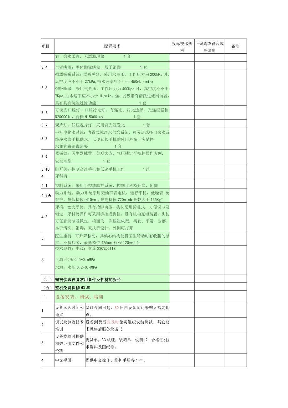 第四章连体式牙科综合治疗机国产配置要求表.docx_第2页