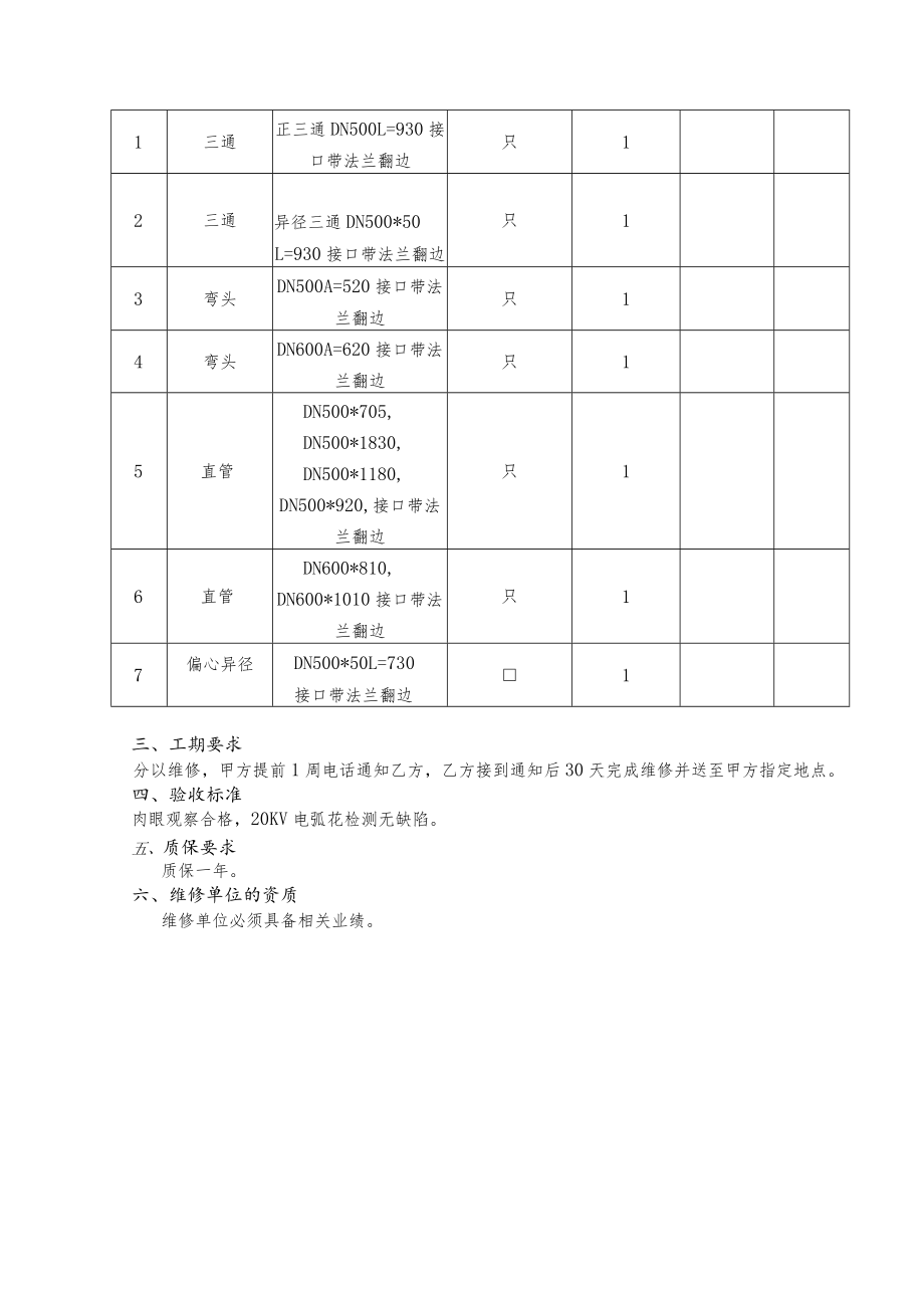 醋酸厂内衬四氟管年度返厂维修方案.docx_第2页