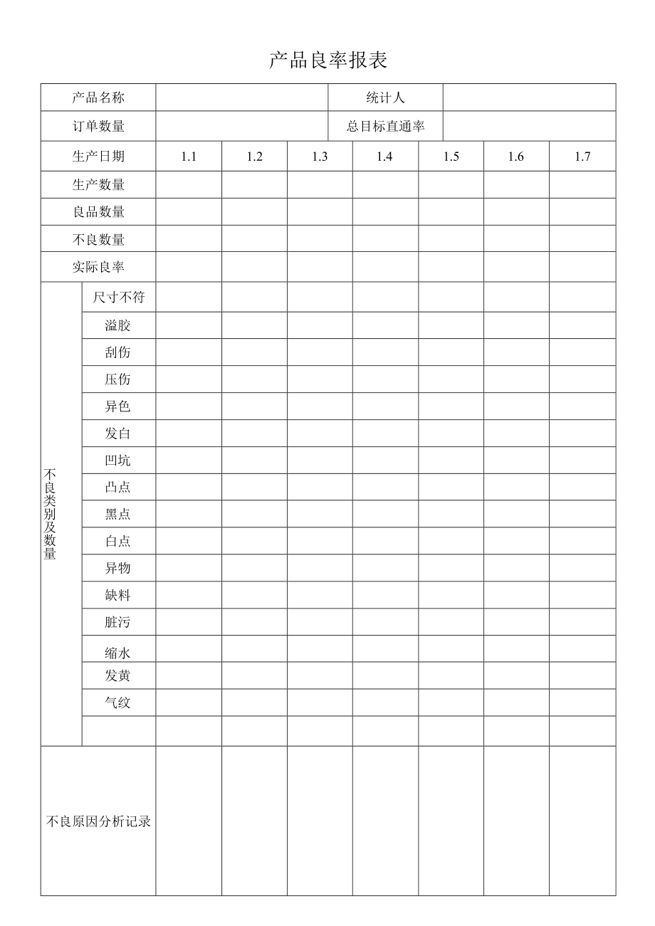 产品良率报表.docx_第1页