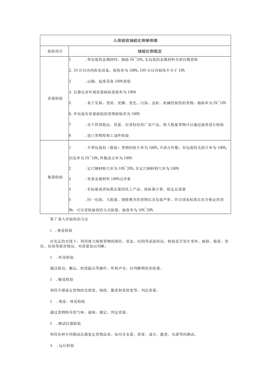 仓储部规范化管理物资入库验收管理制度.docx_第2页