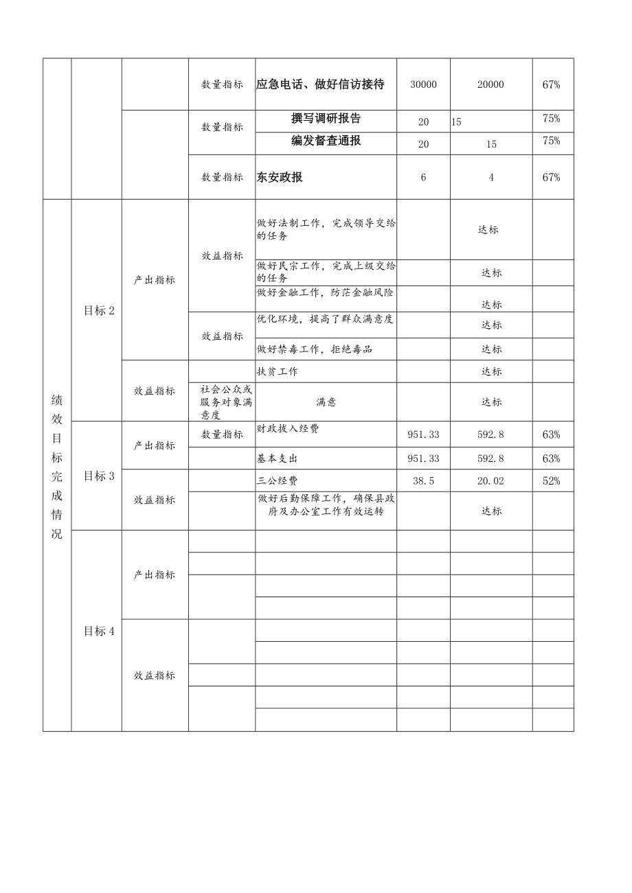 部门整体支出绩效运行跟踪监控管理表.docx_第2页