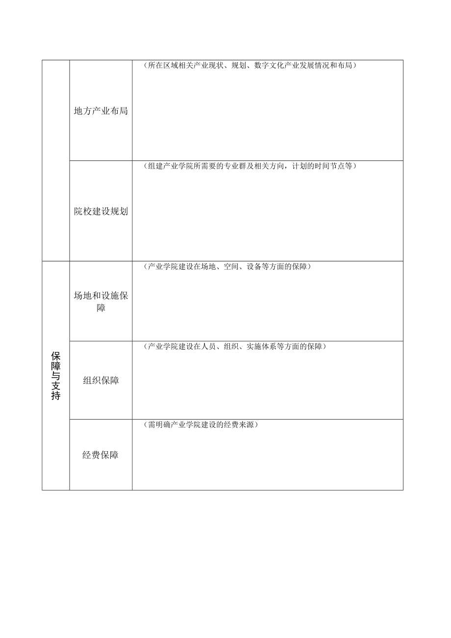 遍知元宇宙数字技术产业学院申报书.docx_第3页