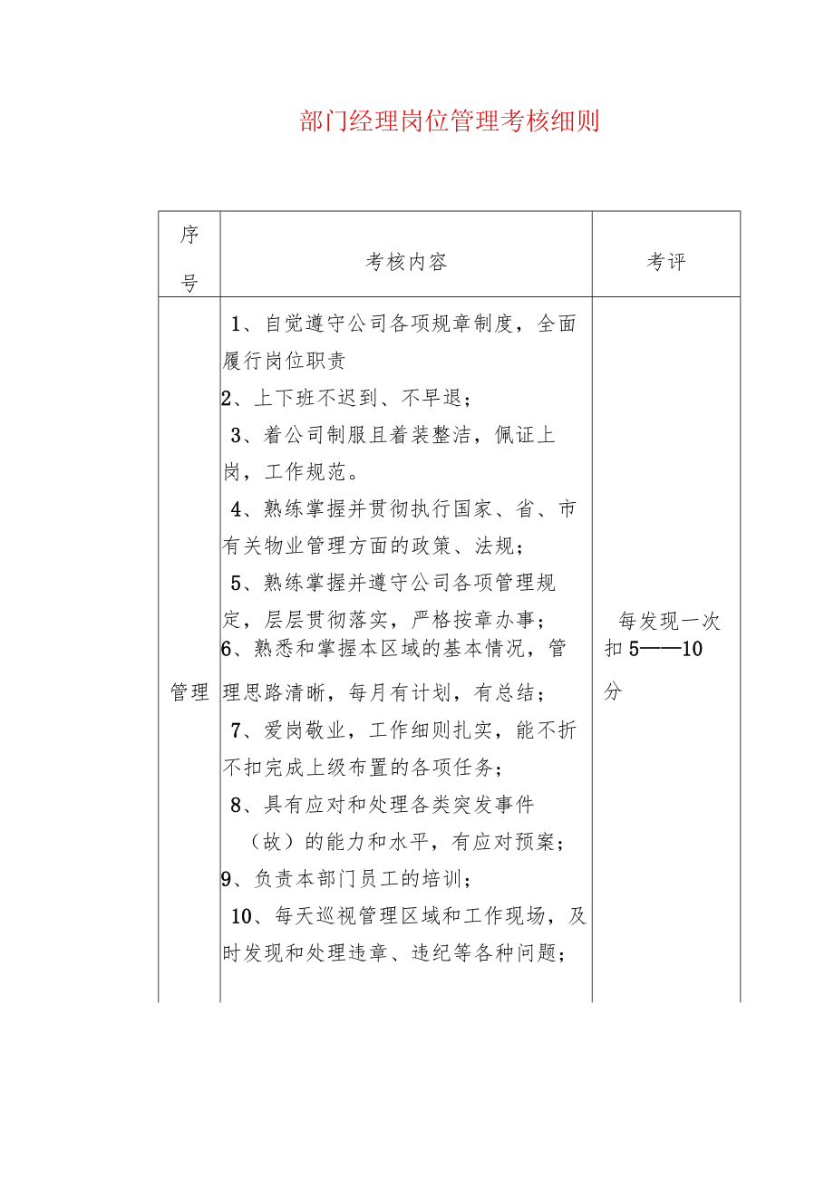 部门经理岗位管理考核细则.docx_第1页