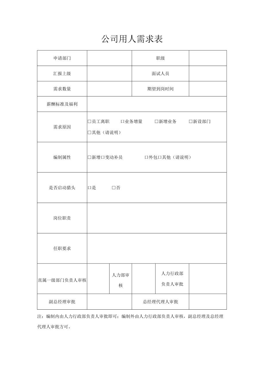 公司用人需求表.docx_第1页