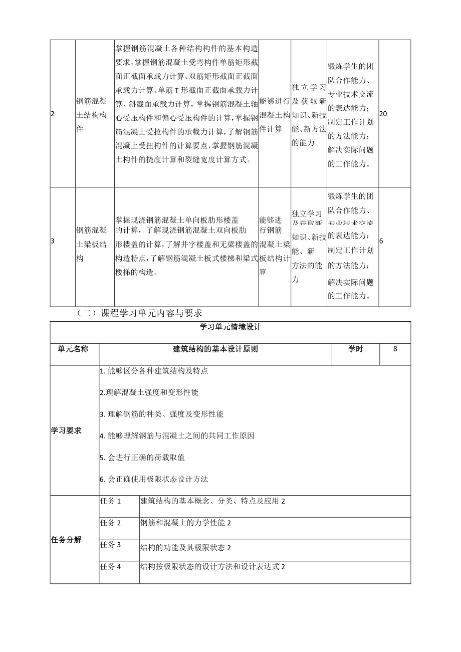 《建筑结构I》课程标准.docx_第3页