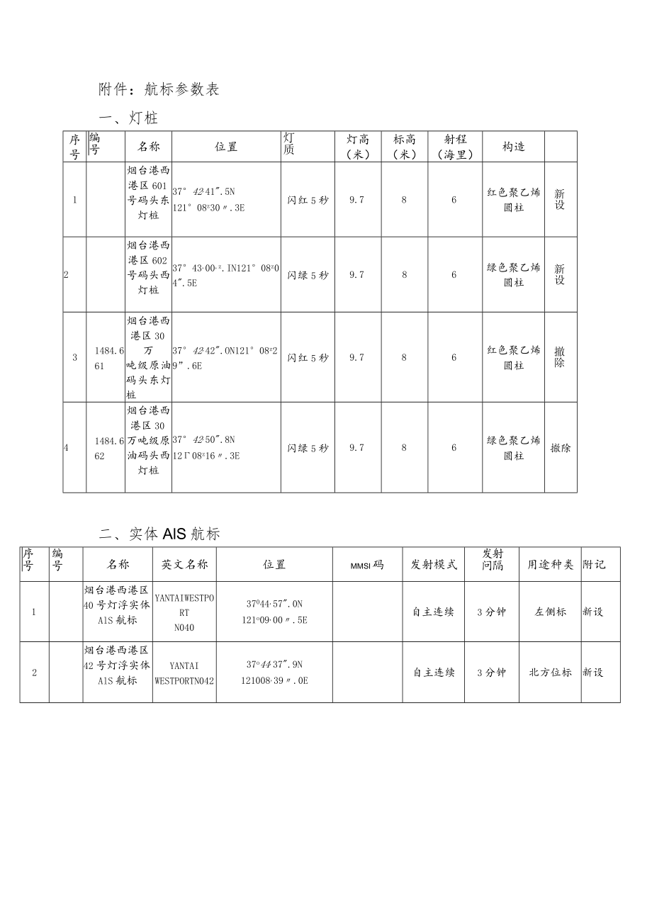 航标参数表灯桩.docx_第1页