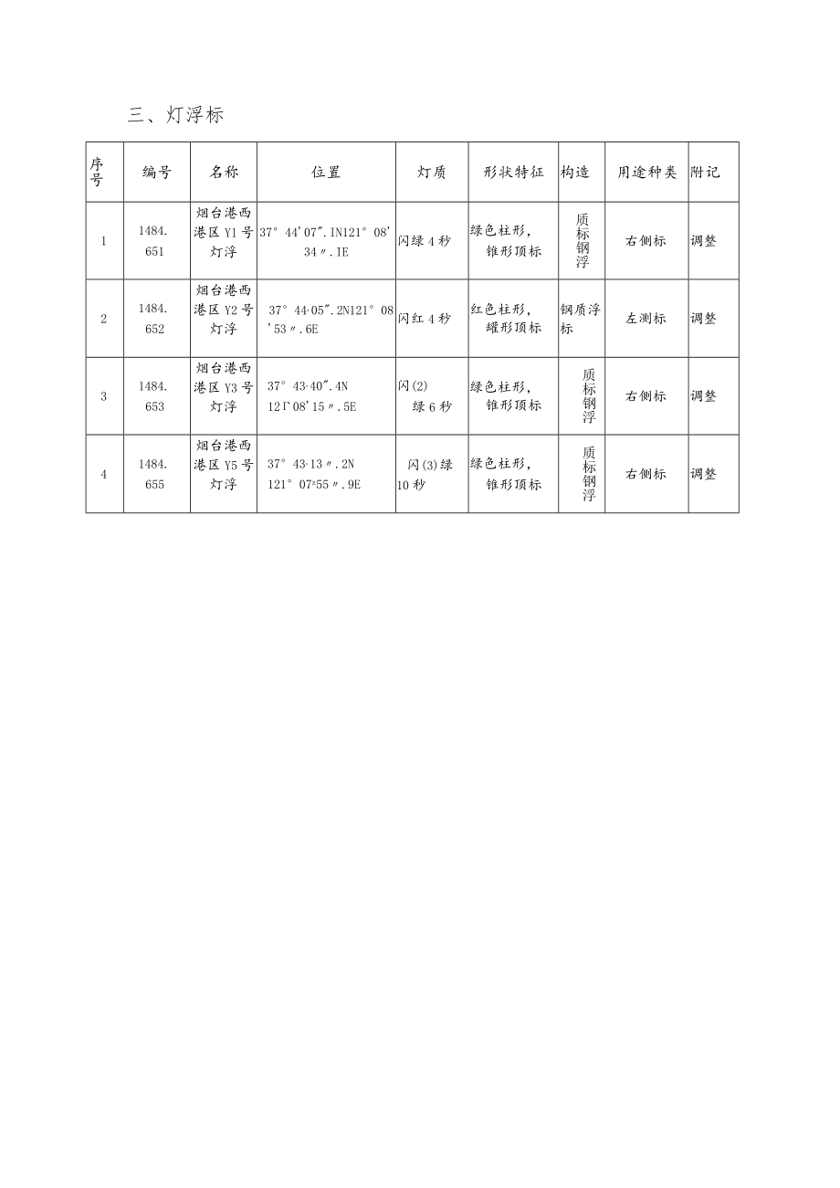 航标参数表灯桩.docx_第2页