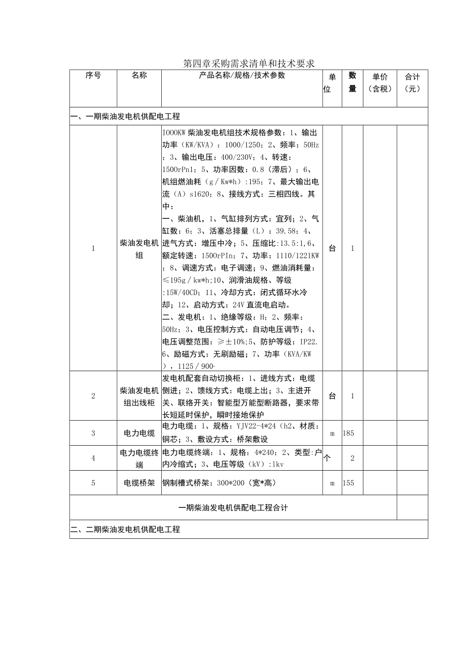 第四章采购需求清单和技术要求.docx_第1页