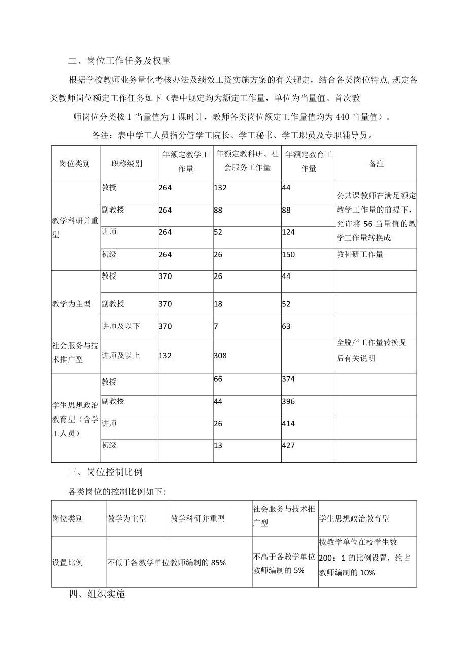 教师岗位分类管理实施意见.docx_第2页