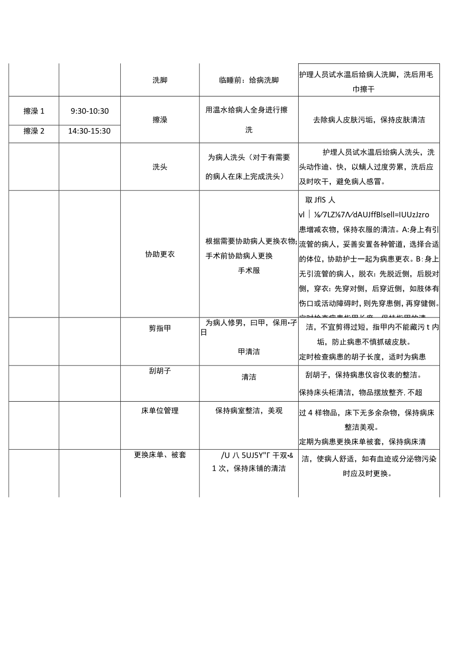 护理人员工作手册7.6.docx_第3页