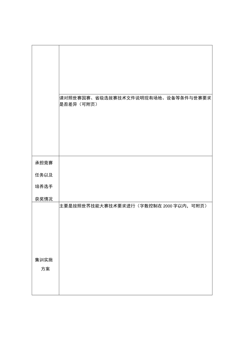 第47届世界技能大赛福建集训基地申报表第47届世界技能大赛福建集训基地推荐汇总表.docx_第2页