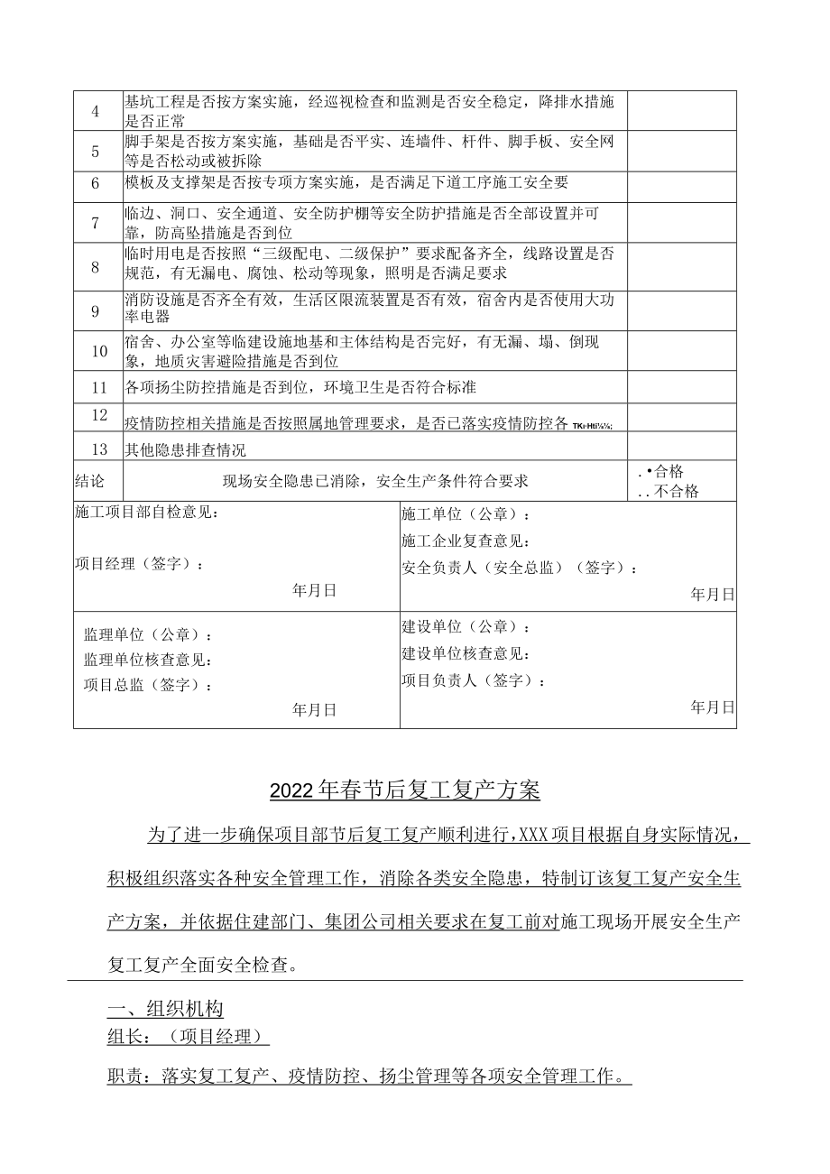 2023年春节后复工复产方案（范文）.docx_第3页