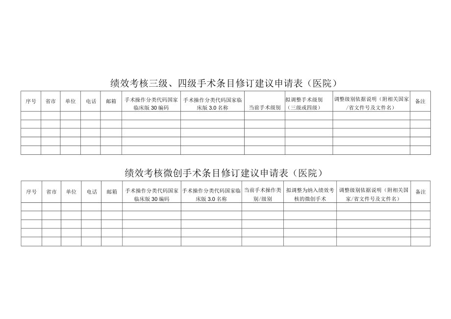 绩效考核手术相关条目修订建议申请表（医院）1-1-10.docx_第1页