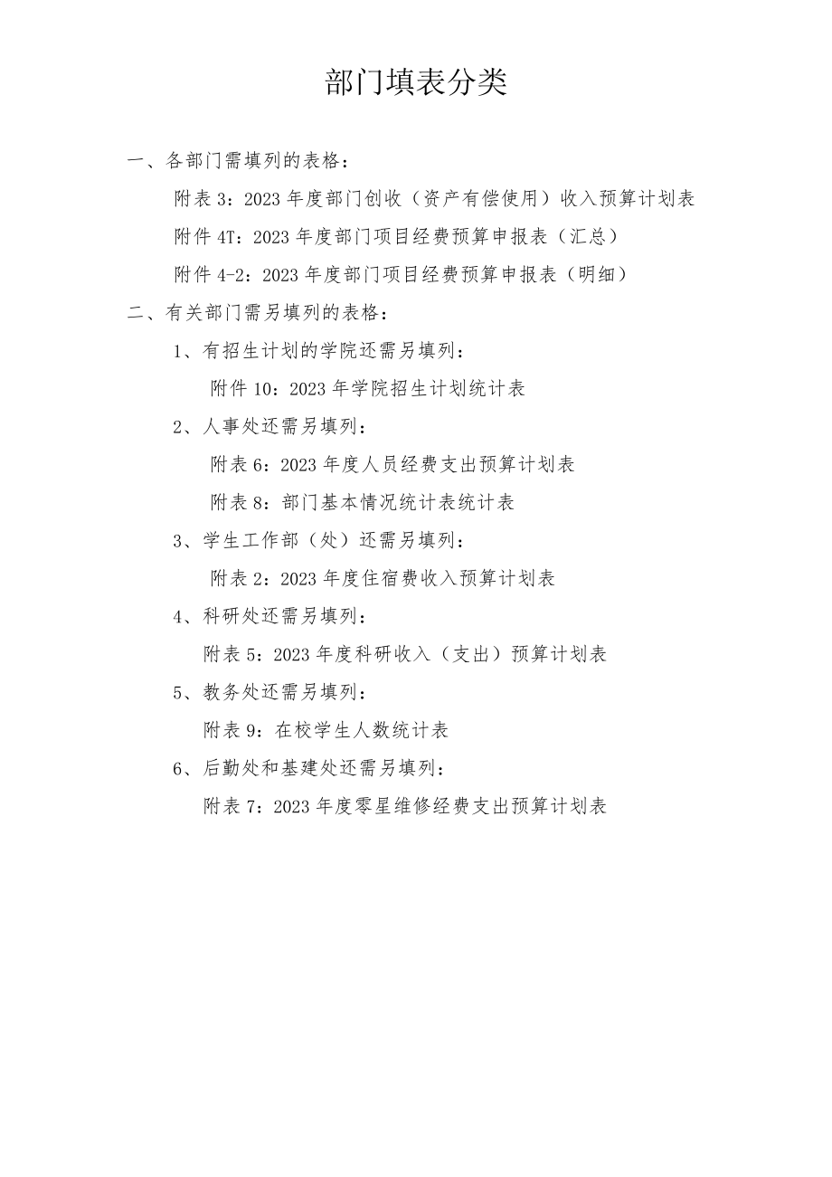 部门填表分类各部门需填列的表格.docx_第1页