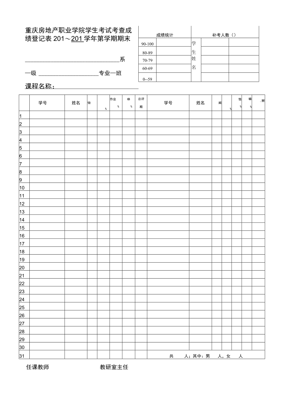 补考人数重庆房地产职业学院学生考试考查成绩登记01～201学年第学期期末.docx_第1页