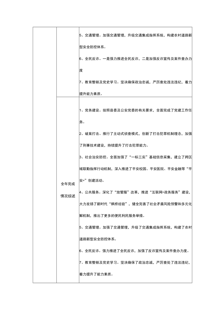 部门单位整体支出预算绩效自评表.docx_第2页