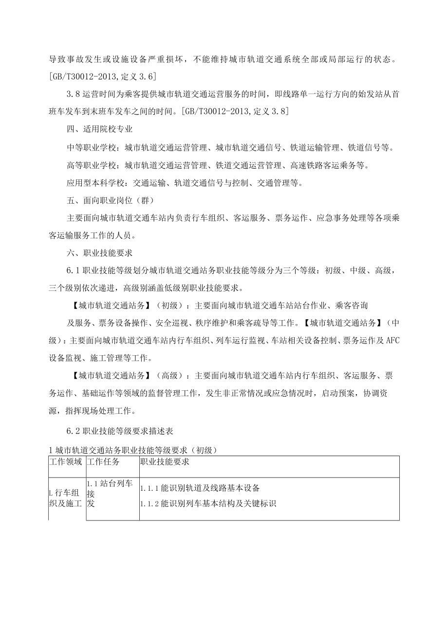 城市轨道交通站务职业技能等级标准.docx_第2页