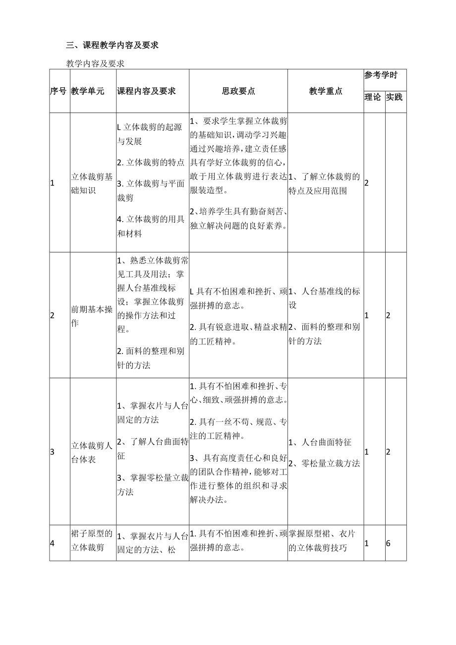 《立体服装立体造型》课程教学与考核标准.docx_第3页