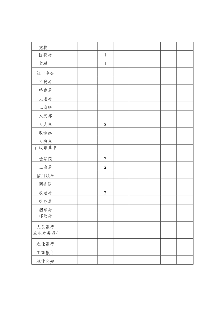 表一2013年10月份各科局单位宣传情况统计表.docx_第3页