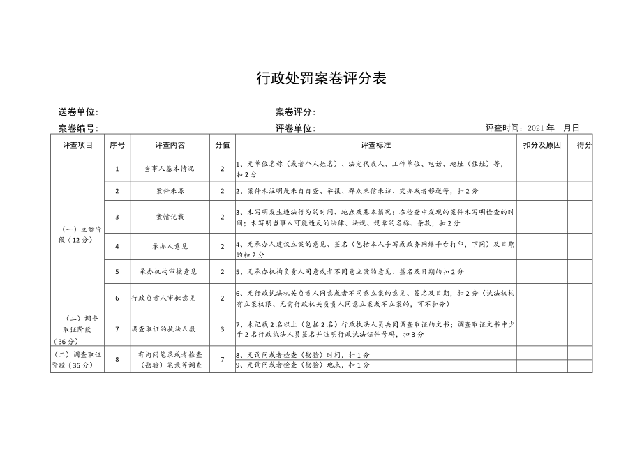 行政处罚案卷评分表送卷单位案卷评分.docx_第2页