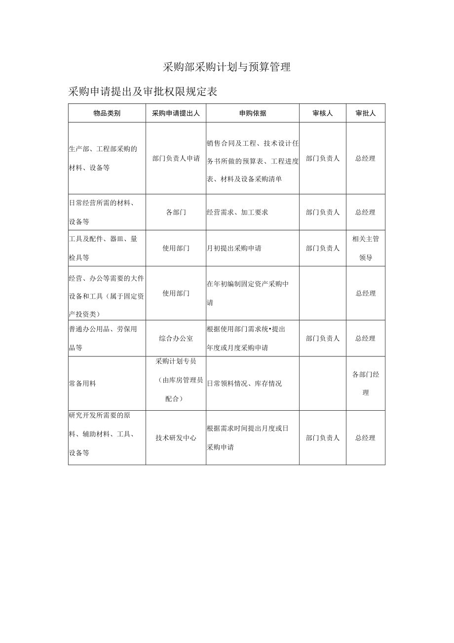 采购部采购计划与预算管理.docx_第1页