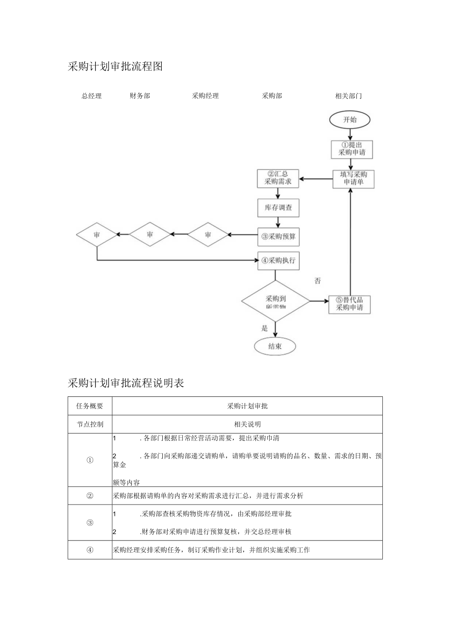 采购部采购计划与预算管理.docx_第2页