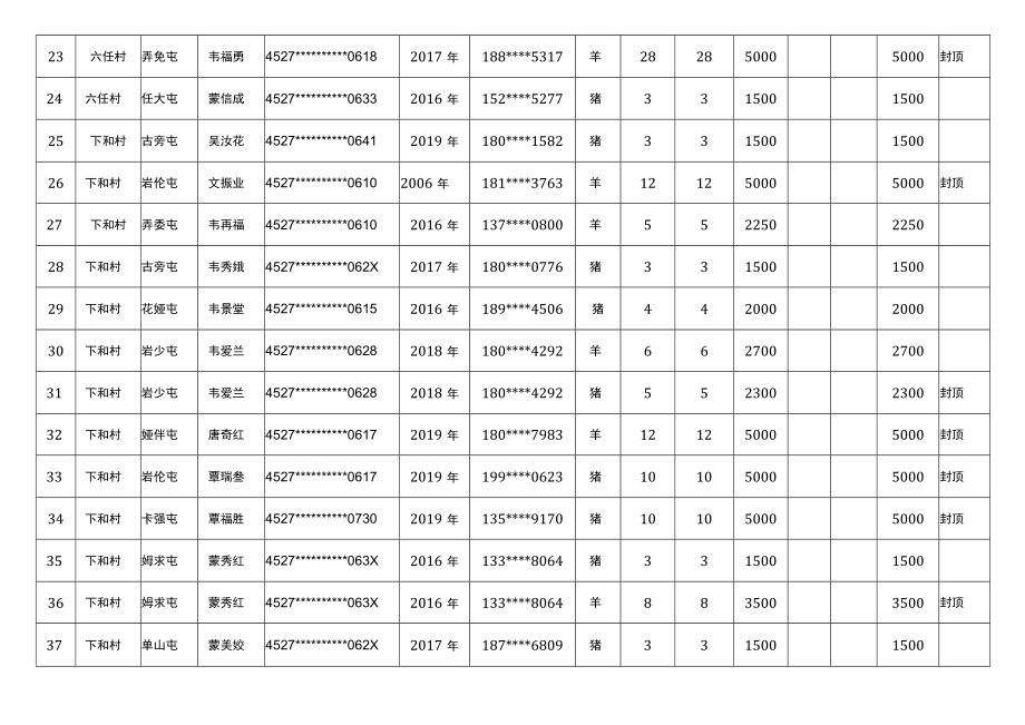 百马乡2021年特色产业以奖代补项目验收汇总表第二批.docx_第3页