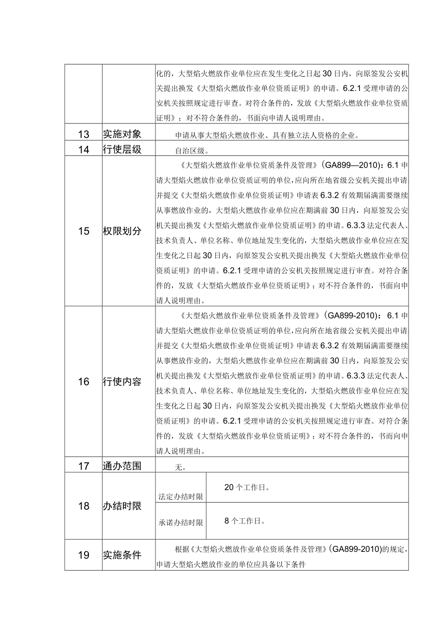 行政权力事项实施清单《大型焰火燃放作业单位资质证明》核发.docx_第2页