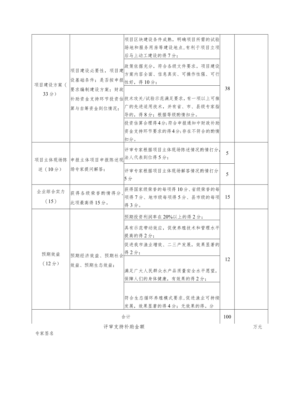 财政支农项目竞争类立项评审论证表.docx_第2页