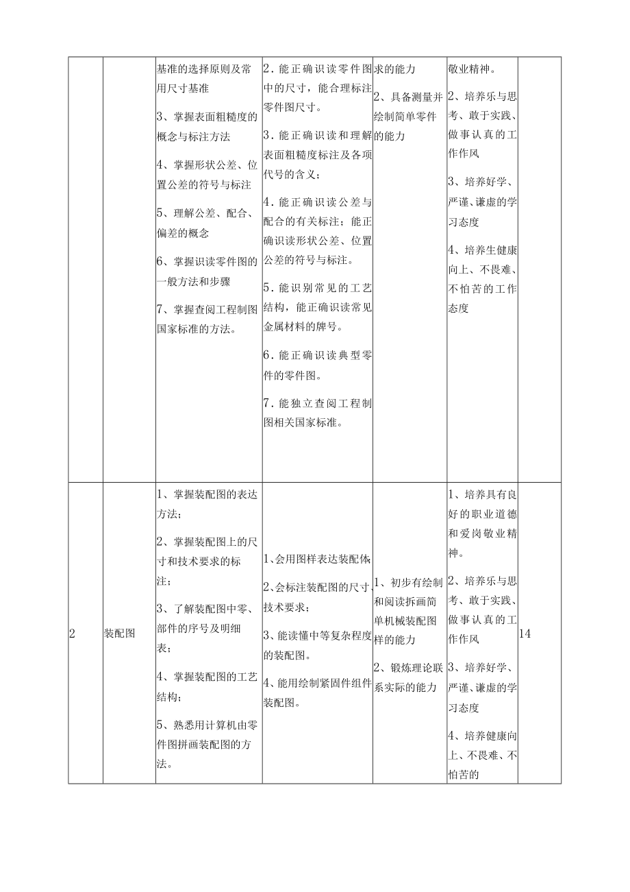 《机械制图与CAD》课程标准.docx_第3页