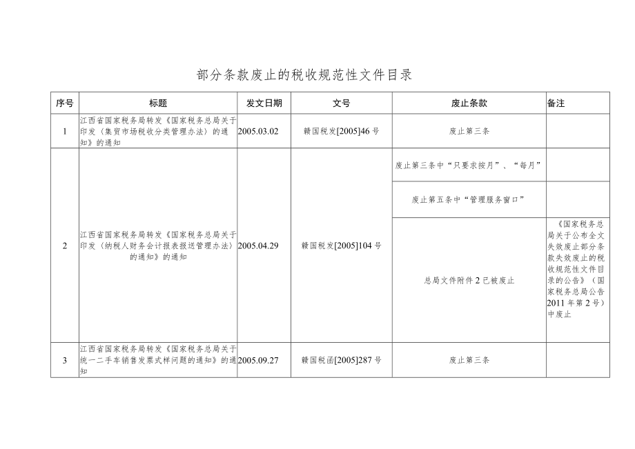 部分条款废止的税收规范性文件目录.docx_第1页