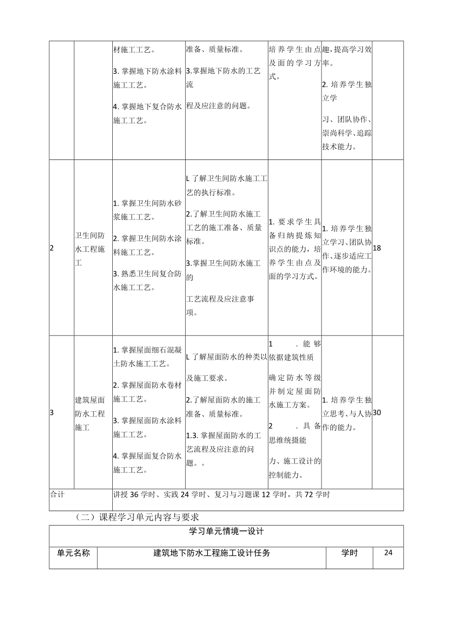 《屋面与防水工程施工》课程标准.docx_第3页