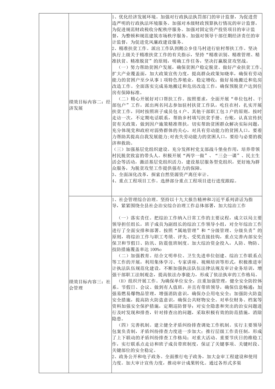 部门整体支出绩效目标申报020年度.docx_第2页