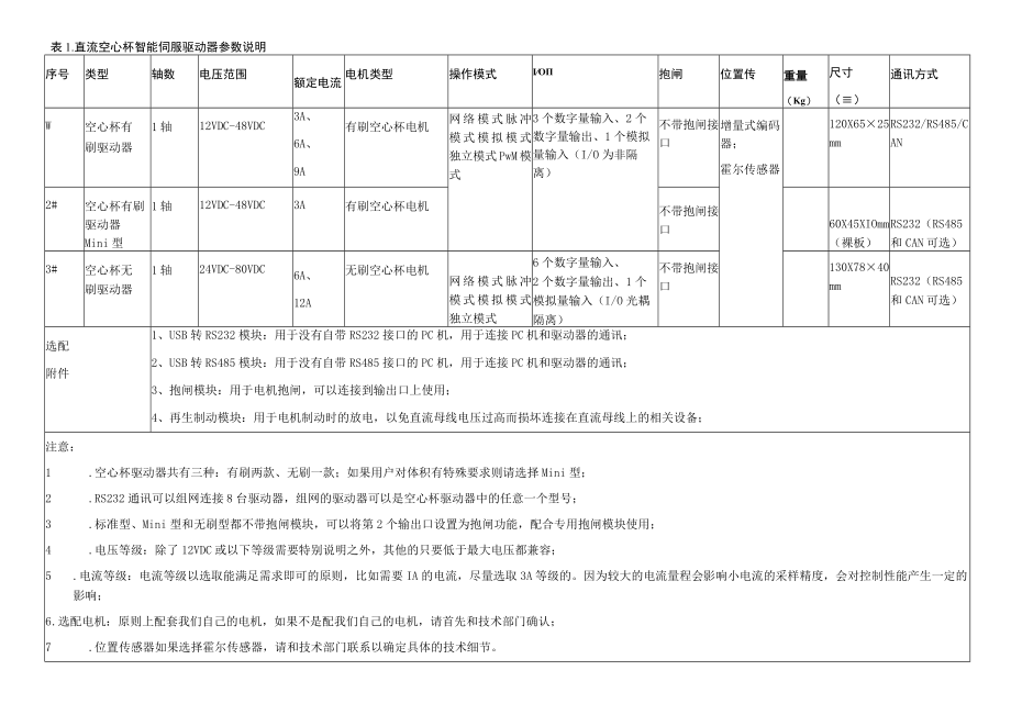 表直流空心杯智能伺服驱动器参数说明.docx_第1页