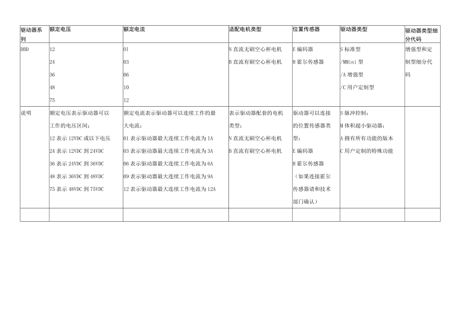 表直流空心杯智能伺服驱动器参数说明.docx_第2页