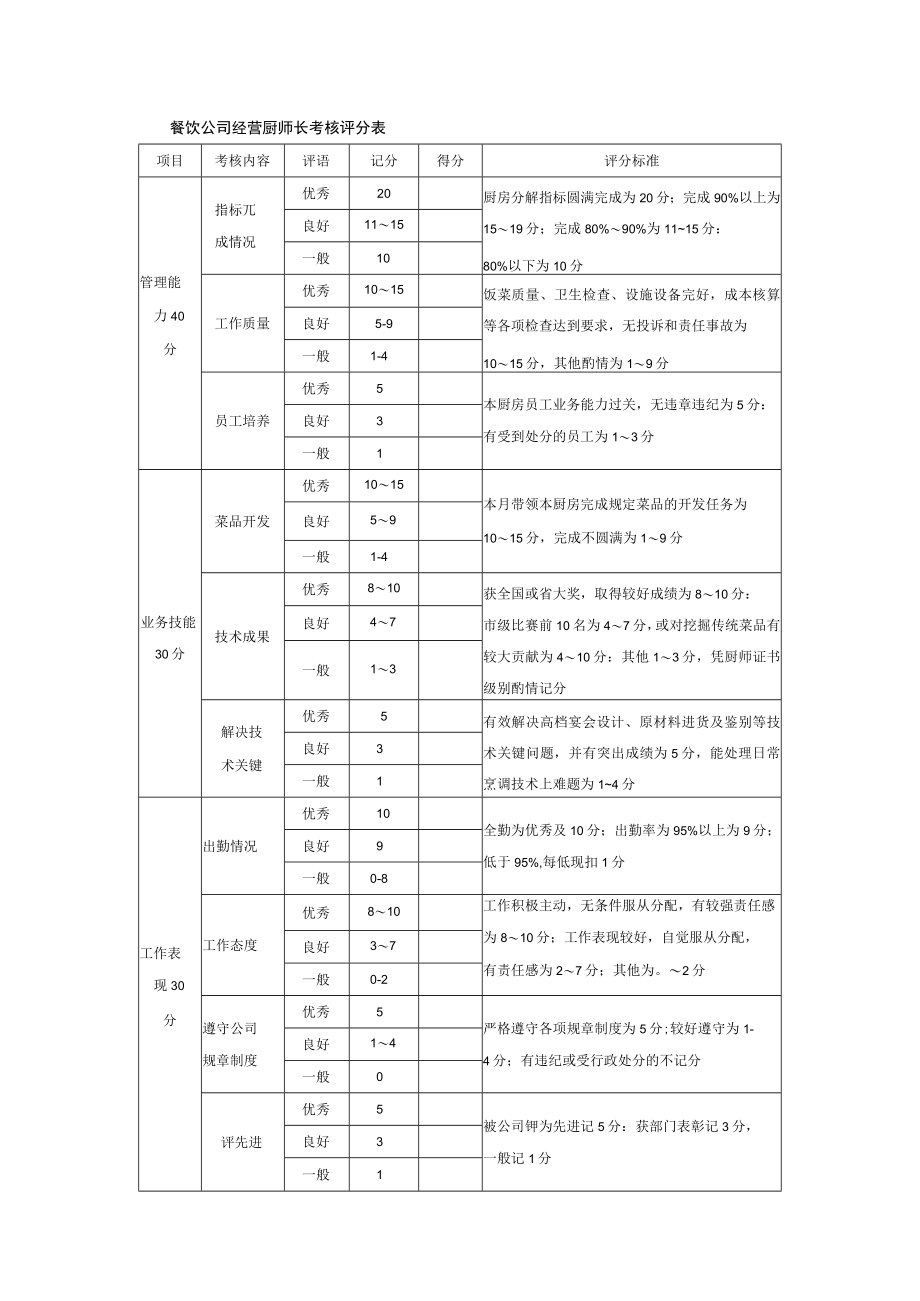 餐饮公司经营厨师长考核评分表.docx_第1页