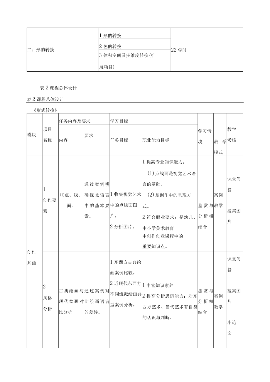 《形式转换》课程标准.docx_第3页