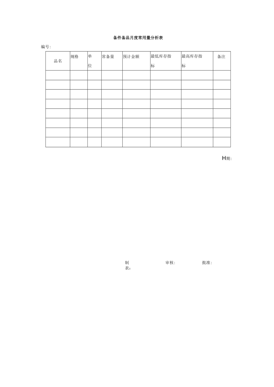 备件备品月度常用量分析表.docx_第1页