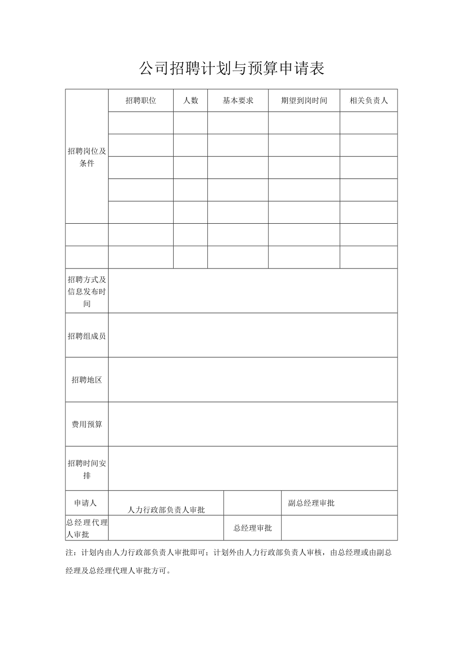 公司招聘计划与预算申请表.docx_第1页