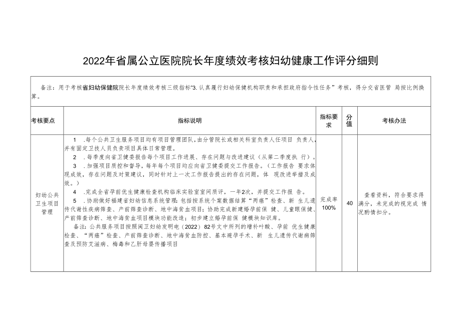 2022年省属公立医院院长年度绩效考核妇幼健康工作评分细则.docx_第1页