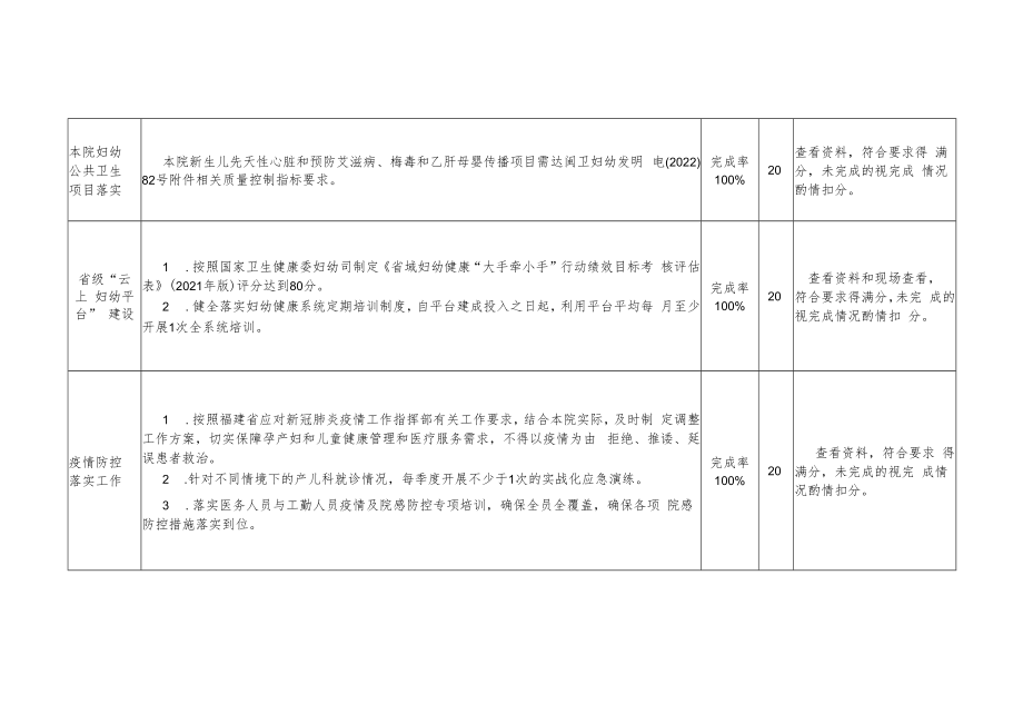 2022年省属公立医院院长年度绩效考核妇幼健康工作评分细则.docx_第2页