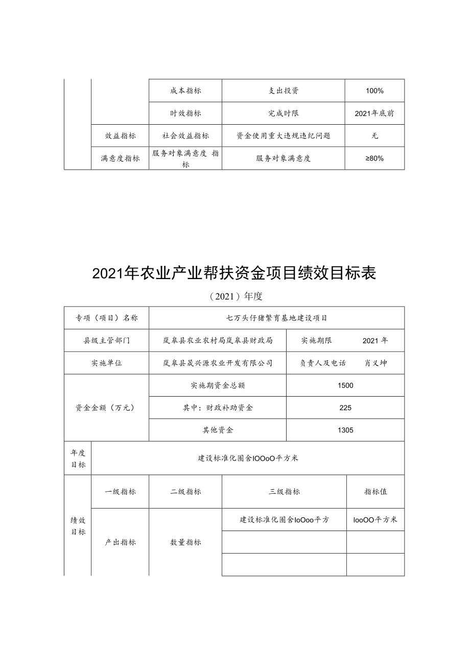 2021年农业产业帮扶资金项目绩效目标表.docx_第3页