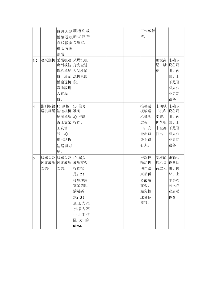 采煤机端头割煤标准作业流程.docx_第2页